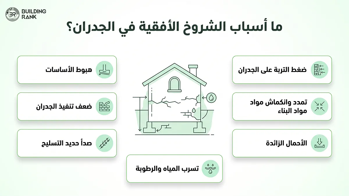أسباب الشروخ الأفقية في الجدران
